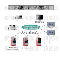 VOS 與外呼系統的完美對接指南vos怎么對接呼叫中心