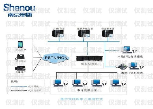 VOS 與外呼系統的完美對接指南vos怎么對接呼叫中心