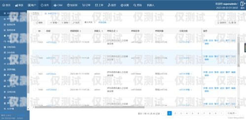 東莞 ai 外呼系統(tǒng)，提供 24 小時(shí)不間斷的客戶服務(wù)東莞外呼線路