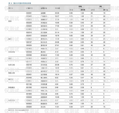 重慶電銷卡市場現狀及價格分析重慶有電銷卡嗎現在多少錢一張