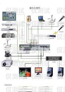 東莞電話外呼系統怎么安裝東莞電話銷售外呼系統