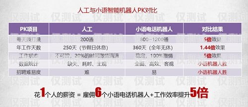 貴州電銷機(jī)器人收費(fèi)，合理與效益的權(quán)衡貴州電銷機(jī)器人收費(fèi)標(biāo)準(zhǔn)
