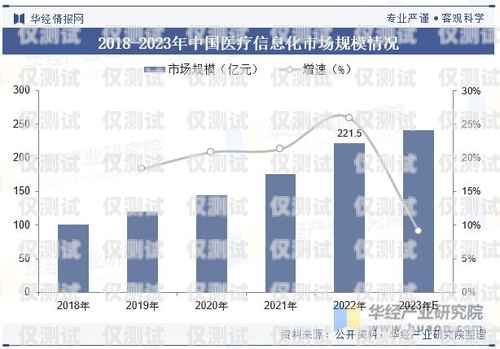 電銷機器人，未來趨勢與發展前景電銷機器人未來趨勢圖片