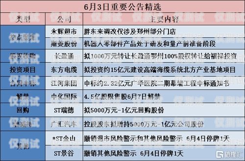 濰坊營銷智能外呼系統招標濰坊營銷智能外呼系統招標公告