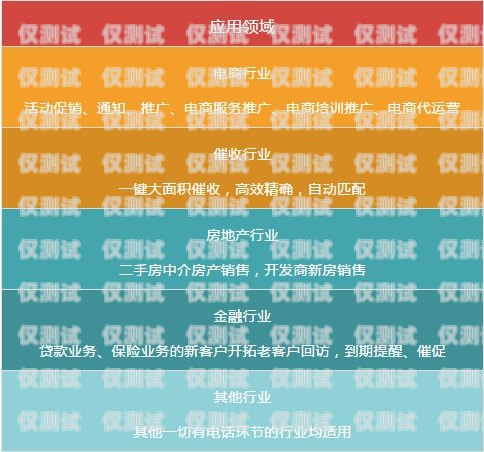 廣州外呼電銷系統費用，如何選擇最適合您的方案廣州電話銷售外呼系統