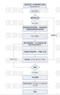 玉溪電銷外呼系統(tǒng)使用指南玉溪銷售