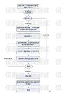 玉溪電銷外呼系統(tǒng)使用指南玉溪銷售