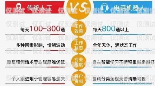 電銷機器人信譽度低嗎？電銷機器人信譽度低嗎知乎
