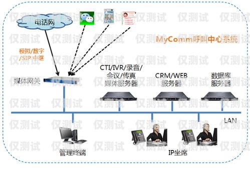 外呼系統故障排查與解決方案外呼系統電話呼不出去怎么辦