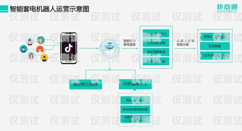 利用電話機器人提升營銷效果，實現高效轉化電話機器人提高營銷效率的方法
