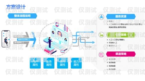 利用電話機器人提升營銷效果，實現高效轉化電話機器人提高營銷效率的方法