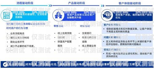 河北銀行業務智能外呼系統哪家好？河北銀行客戶