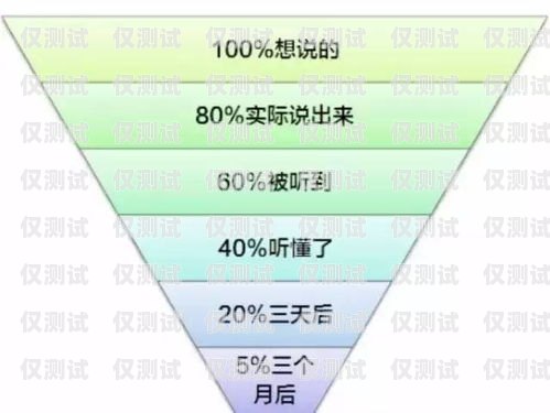 長三角自動外呼系統(tǒng)，提升溝通效率的創(chuàng)新解決方案長三角以外