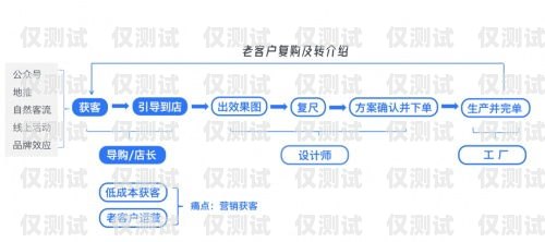馬鞍山 CRM 外呼系統，提升銷售效率的利器馬鞍山seo外包公司