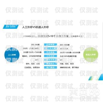 網(wǎng)絡(luò)電話智能外呼系統(tǒng)，提升銷售與客服效率的利器網(wǎng)絡(luò)電話智能外呼系統(tǒng)有哪些