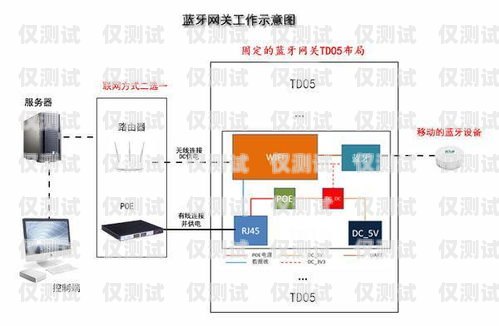 智能外呼系統搭建方案智能外呼系統搭建方案怎么寫