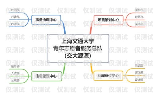 衡陽外呼系統，提升銷售效率的利器衡陽外呼系統設計招聘