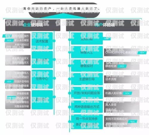 智齒科技外呼系統(tǒng)，提升銷售效率的利器智齒外呼機(jī)器人