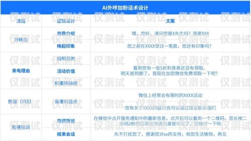 AI 外呼系統(tǒng)使用指南，提升效率與效果的關鍵建議ai外呼操作是什么意思