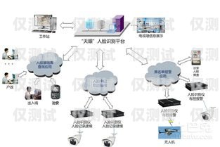 鄭州外呼系統供應商鄭州外呼系統一般多少錢