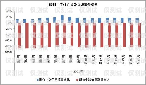 鄭州外呼系統供應商鄭州外呼系統一般多少錢