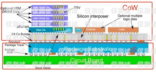 洛陽電銷行業的困境與解決方案洛陽解決電銷封卡的公司