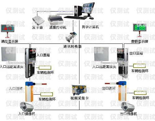 選擇電話外呼系統，哪家公司最適合您？電話外呼系統怎么收費