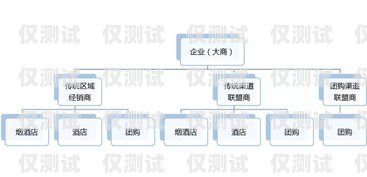 廣元外呼系統(tǒng)品牌，助力企業(yè)提升銷售與服務(wù)的利器外呼系統(tǒng)價(jià)格