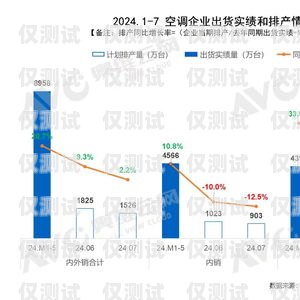 廣元外呼系統(tǒng)品牌，助力企業(yè)提升銷售與服務(wù)的利器外呼系統(tǒng)價(jià)格