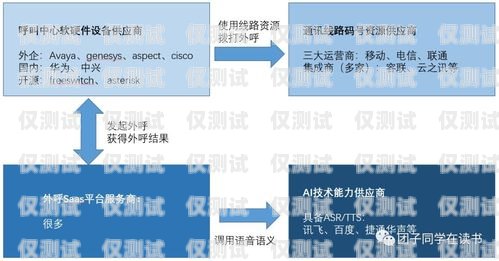 溫州 AI 機(jī)器人外呼系統(tǒng)價格溫州ai機(jī)器人外呼系統(tǒng)價格多少