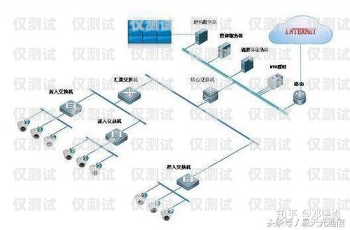 那個(gè)外呼系統(tǒng)好？如何選擇適合自己的外呼系統(tǒng)外呼系統(tǒng)哪個(gè)好用