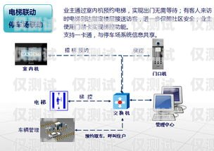 外呼系統哪種品牌好？外呼系統哪個好用