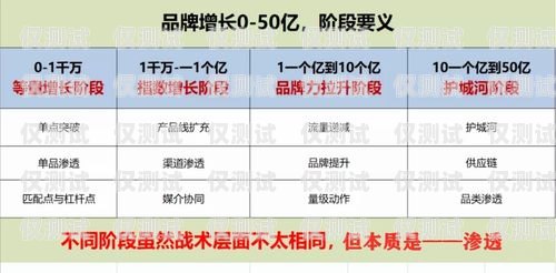 廣水企業(yè)電銷(xiāo)卡——提升銷(xiāo)售效率的利器廣水企業(yè)電銷(xiāo)卡怎么辦理