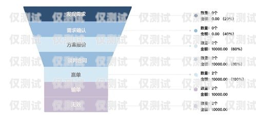 廣東河源電銷卡，助力企業銷售的利器廣東河源電銷卡客服電話