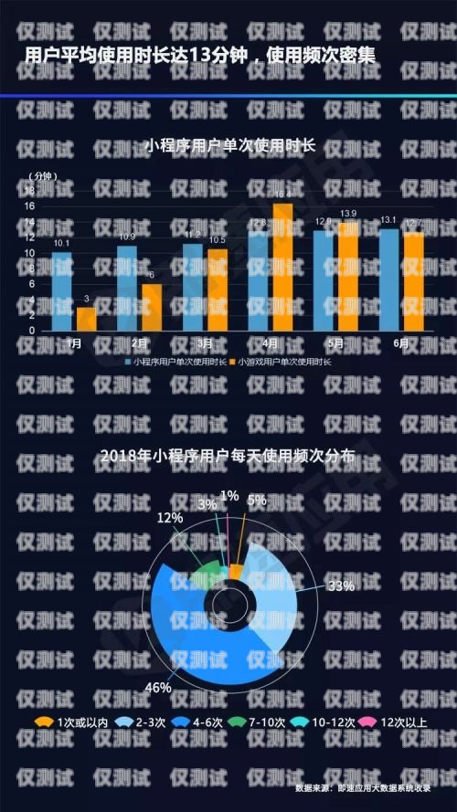 大慶自動外呼系統(tǒng)，提高銷售效率的利器