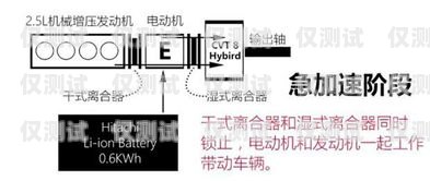 外呼系統(tǒng)和傳統(tǒng)有什么區(qū)別外呼系統(tǒng)和傳統(tǒng)有什么區(qū)別呢
