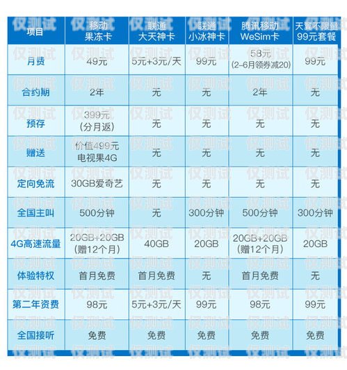 電銷卡一般多少錢一張？按天充費嗎？電銷卡一般多少錢一張按天充費嗎安全嗎
