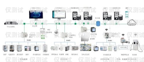 企業外呼系統收費模式解析企業外呼系統源碼