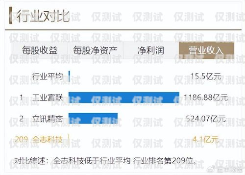 天津外呼系統服務商，提升企業溝通效率的關鍵選擇天津外呼團隊