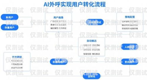 鹽城 ai 外呼營銷系統的價格與價值鹽城ai外呼營銷系統多少錢一個月