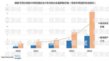 北京電銷卡渠道移動，滿足企業(yè)通信需求的可靠選擇北京電銷卡渠道移動客服電話