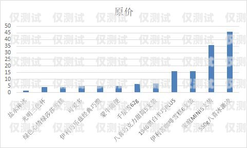 北京電銷卡渠道移動，滿足企業(yè)通信需求的可靠選擇北京電銷卡渠道移動客服電話