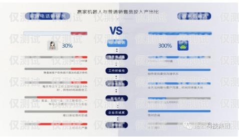 選擇山西營銷智能外呼系統，哪家才是最佳之選？山西外呼公司