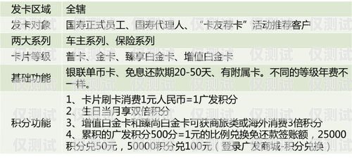 電銷卡的利益有多大電銷卡的利益有多大啊