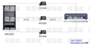 外呼電話系統怎么連接外呼電話系統怎么連接設備