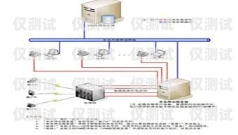 外呼電話系統怎么連接外呼電話系統怎么連接設備