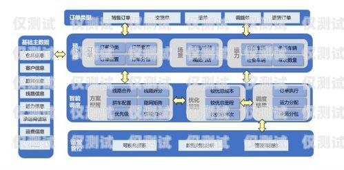 南通智能外呼系統推廣南通智能外呼系統推廣項目