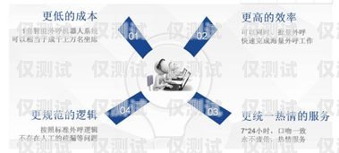 快遞智能電話機器人外呼系統——提升快遞服務效率的創新解決方案快遞智能電話機器人外呼系統設計
