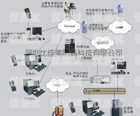 呼和浩特人工外呼系統如何人工外呼系統一般多少錢