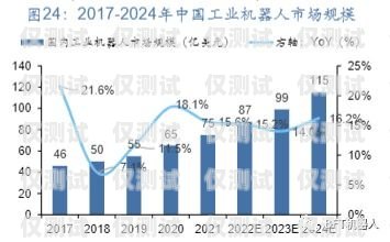 陽江國產外呼系統的價格因多種因素而異，包括系統功能、規模、定制需求以及供應商等。以下是一些影響陽江國產外呼系統價格的主要因素，外呼系統價格